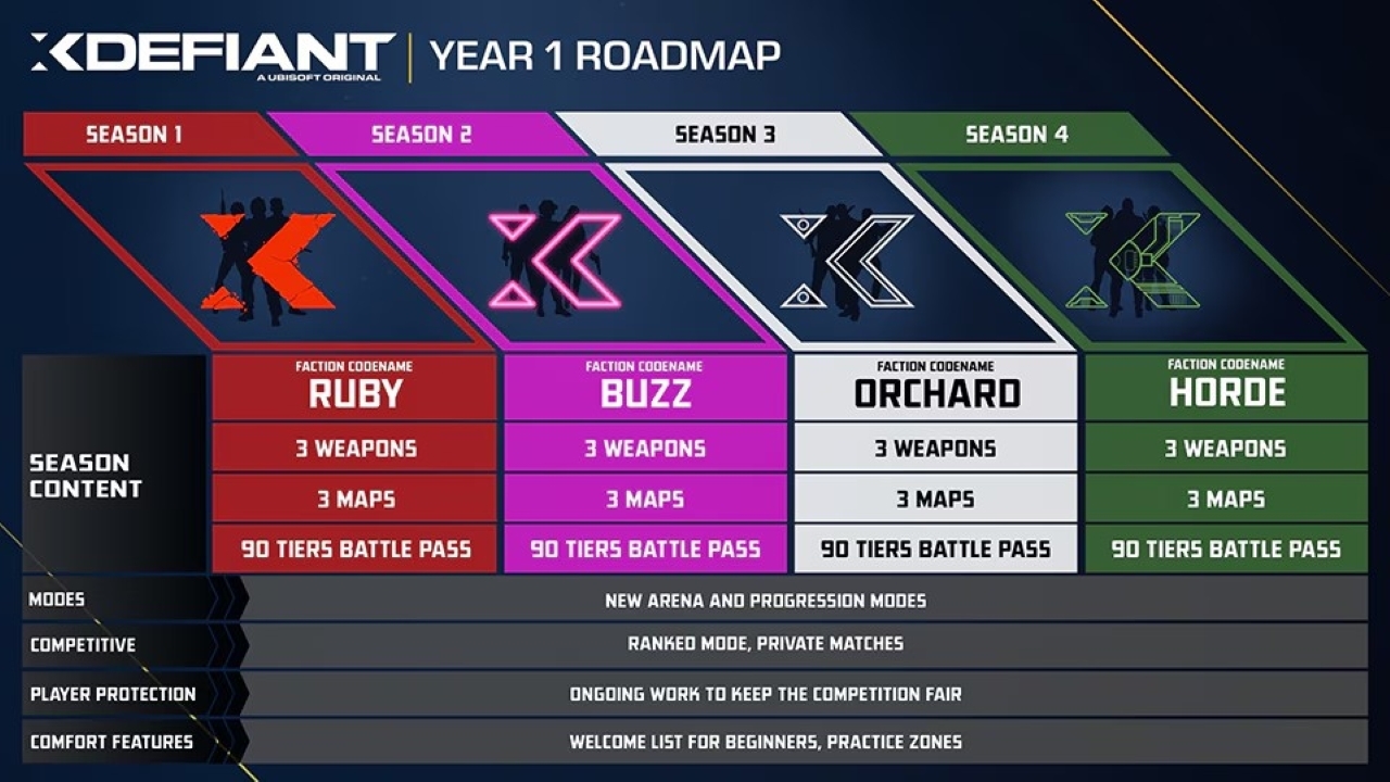 XDefiant roadmap